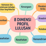 8 Dimensi Profil Lulusan, Wujudkan Generasi Emas