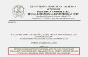 Kepdirjen GTKPG Nomor 1/B/HK.03.01/2025 tentang Linieritas Kualifikasi Akademik dengan Bidang Studi PPG 2025