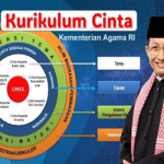 Panca Cinta, Materi Kurikulum Cinta Kemenag