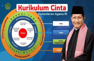 Panca Cinta, Materi Kurikulum Cinta Kemenag