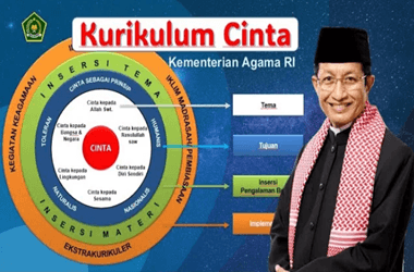 Panca Cinta, Materi Kurikulum Cinta Kemenag