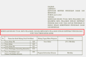 Daftar Linieritas Mata Pelajaran dengan Sertifikat Pendidik Tahun 2025 Bagi Guru TK SD SMA SMK SLB