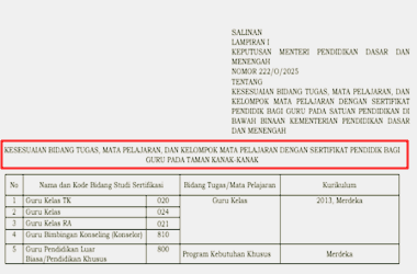 Daftar Linieritas Mata Pelajaran dengan Sertifikat Pendidik Tahun 2025 Bagi Guru TK SD SMA SMK SLB