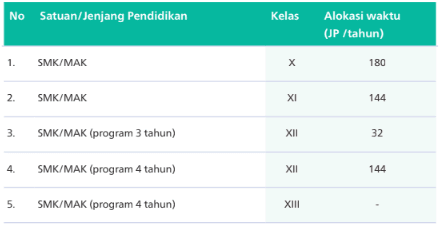 Alokasi Waktu Kokurikuler SMK