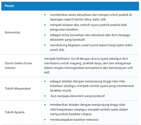 Peran Masyarakat dalam Kegiatan Kokurikuler