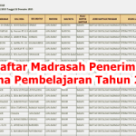 Daftar Madrasah Penerima Sarana Pembelajaran Tahun 2025