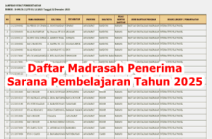 Daftar Madrasah Penerima Sarana Pembelajaran Tahun 2025