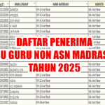 Daftar Penerima Bantuan Subsidi Upah Guru Non ASN Madrasah 2025 4 Daftar Penerima Bantuan Subsidi Upah Guru Non ASN Madrasah 2025