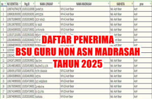 Daftar Penerima Bantuan Subsidi Upah Guru Non ASN Madrasah 2025