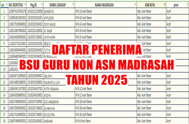 Daftar Penerima Bantuan Subsidi Upah Guru Non ASN Madrasah 2025