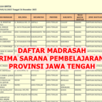 Daftar Madrasah Penerima Sarana Pembelajaran 2025 Provinsi Jawa Tengah