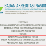 SK Akreditasi Visitasi Dikdasmen Provinsi Jawa Barat Tahap 1 Tahun 2025