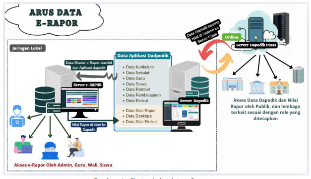 Unduh Panduan Aplikasi e-Rapor SLB Versi 2025 3 Screenshot 26