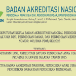 SK Penetapan Akreditasi PAUD Tahun 2025
