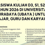 Beasiswa Kuliah UBAYA 2026 untuk Kuliah D3 S1 S2 S3