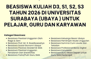 Beasiswa Kuliah UBAYA 2026 untuk Kuliah D3 S1 S2 S3