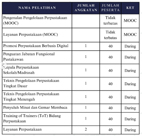 Pelatihan Bidang Perpustakaan Tahun 2026