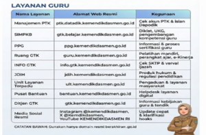 Link Resmi Pendidikan Tahun 2026,