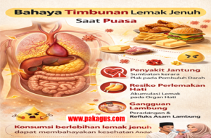 Hindari Timbunan Lemak Jenuh Saat Puasa, Ini Akibatnya Bagi Tubuh