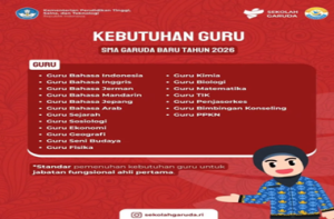 Rekrutmen Guru PPPK SMA Unggul Garuda Baru 2026