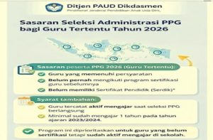 Seleksi Administrasi PPG bagi Guru Tertentu Tahun 2026