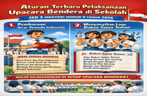 Aturan Terbaru Pelaksanaan Upacara Bendera di Sekolah