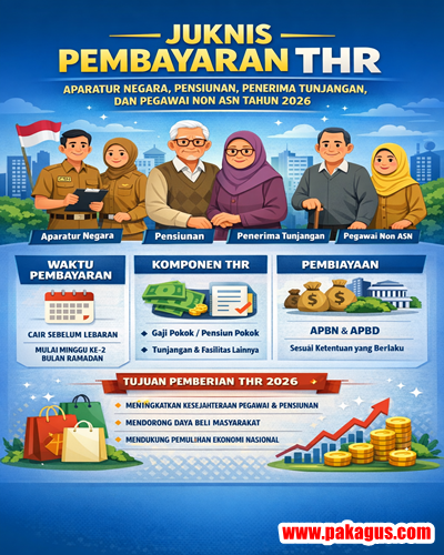 Juknis Pembayaran THR ASN dan THR Keagamaan Pegawai Non ASN Tahun 2026