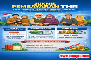 Juknis Pembayaran THR ASN dan THR Keagamaan Pegawai Non ASN Tahun 2026