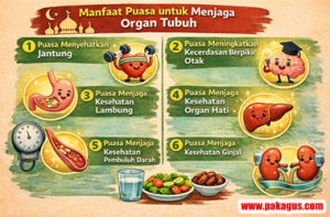 Manfaat Puasa untuk Menjaga Kesehatan Organ Tubuh