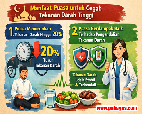 Manfaat Puasa Untuk Turunkan Tekanan Darah Tinggi