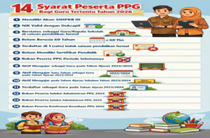 14 Syarat Peserta PPG Bagi Guru Tertentu Tahun 2026