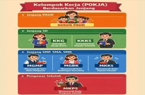 Jenis Kelompok Kerja (Pokja) pada Komunitas GTK