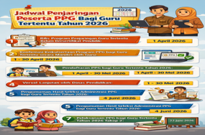 Jadwal Penjaringan Peserta PPG bagi Guru Tertentu 2026